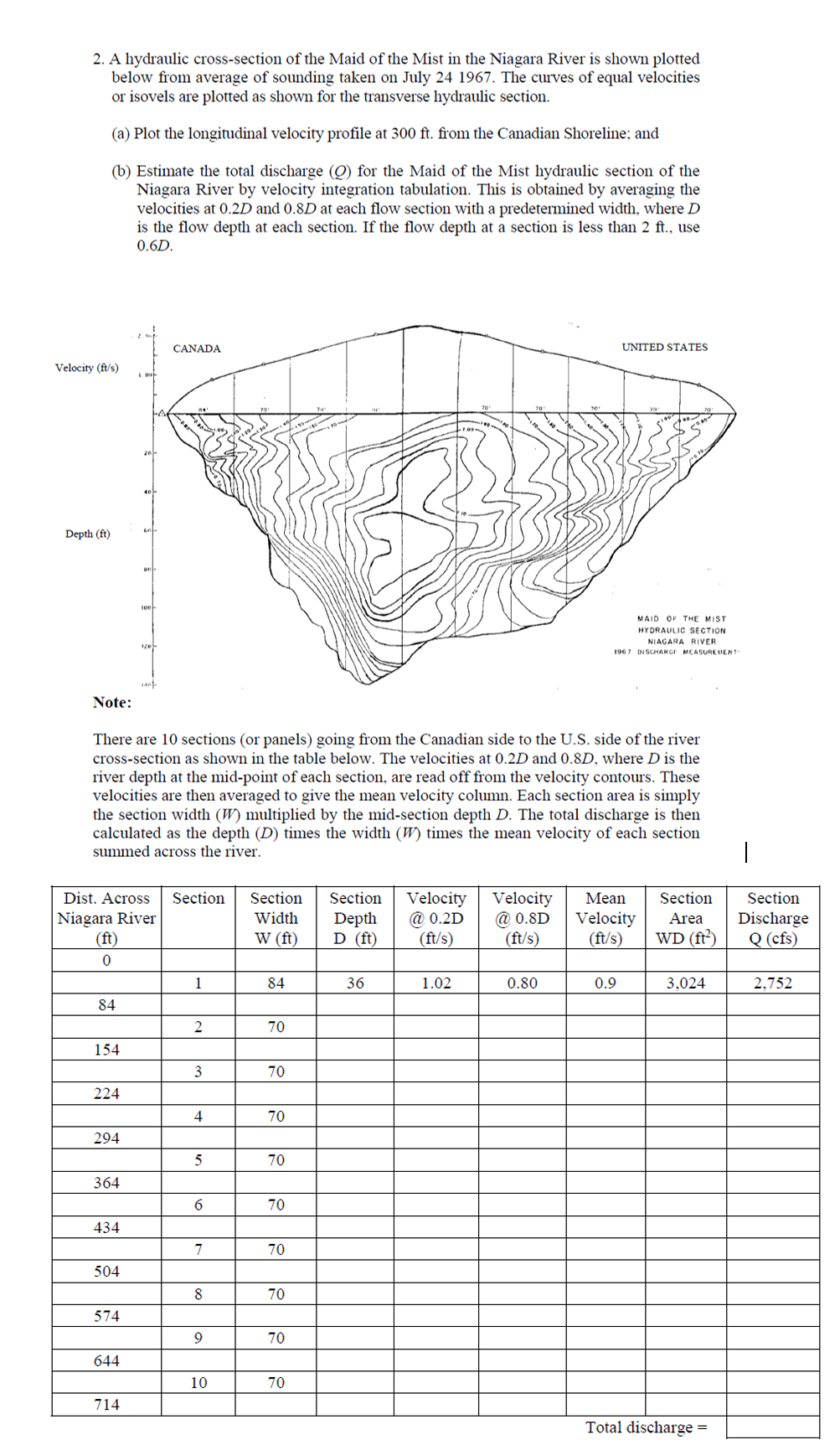 Please solve thanks read carefuly a . b . + chart