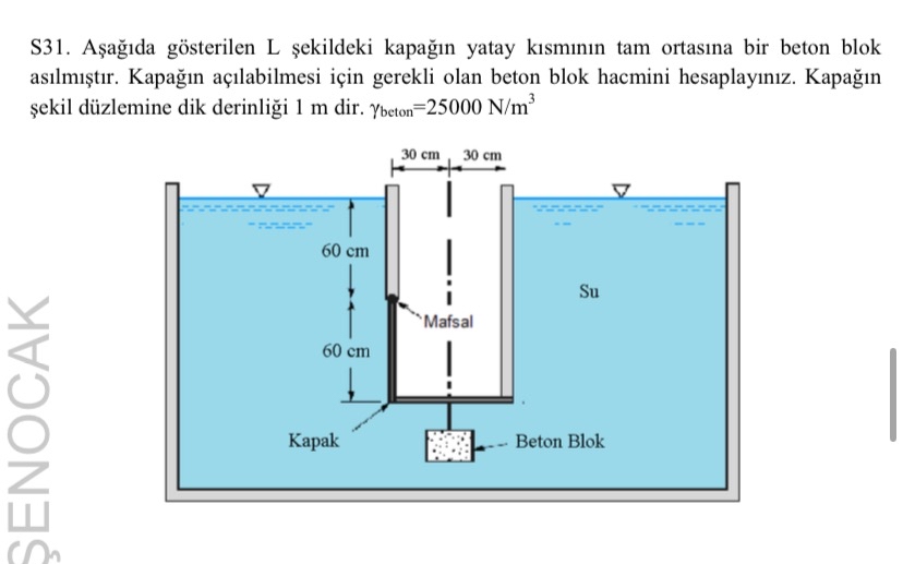 S 3 1 . A a da g sterilen L ekildeki kapa n yatay
