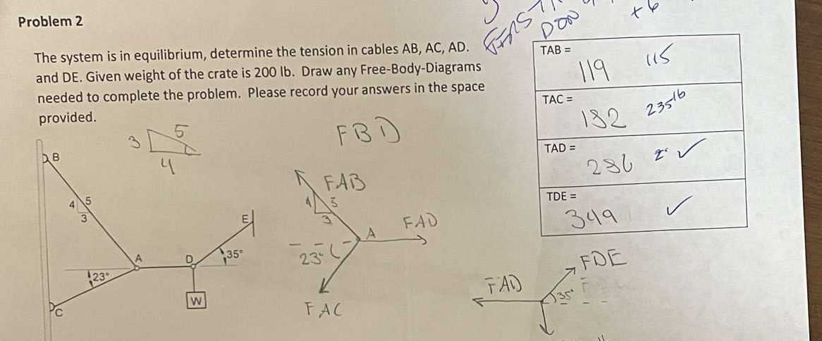 Problem 2 The system is in equilibrium, determine
