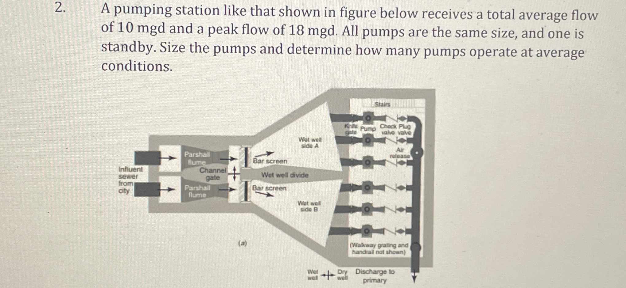 A pumping station like that shown in figure below