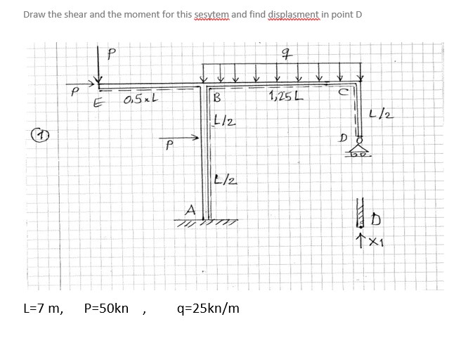 Draw the shear and the moment for this sesytem