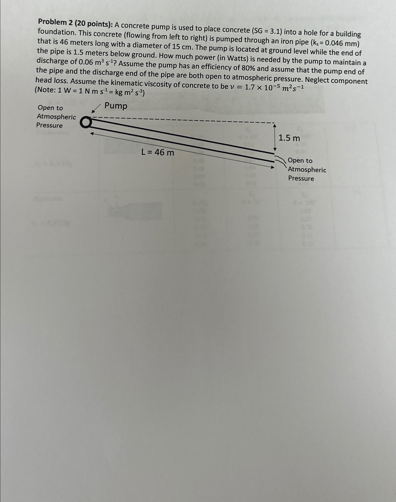 A concrete pump is used to place concrete ( S G =