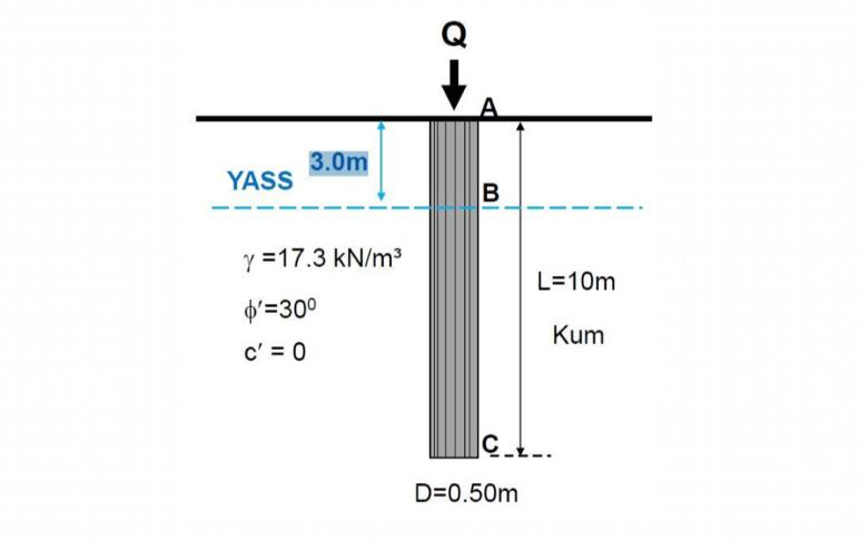 Find the Estimating Pile Capacity