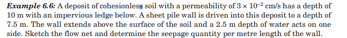 Example 6 . 6 : A deposit of cohesionless soil