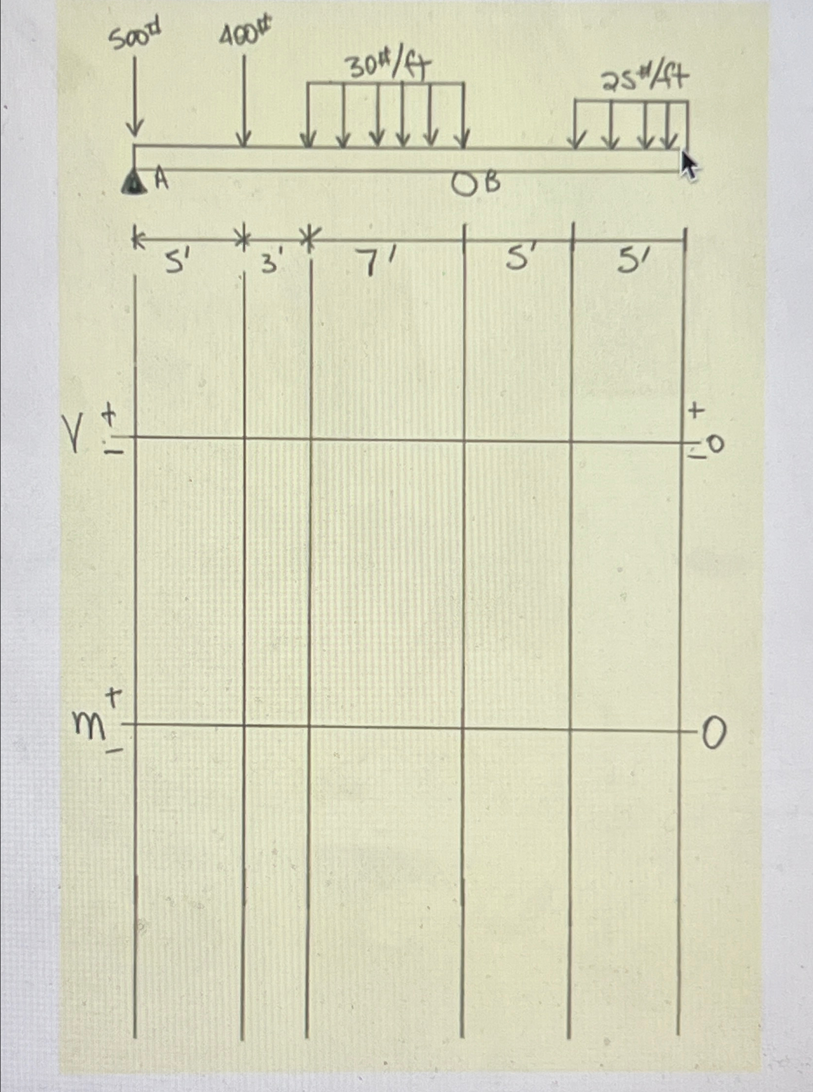 Construct shear and moment diagrams using the