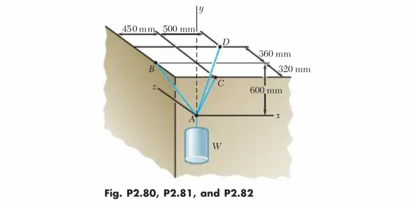 A container of weight W = 9 . 3 2 kN issupported