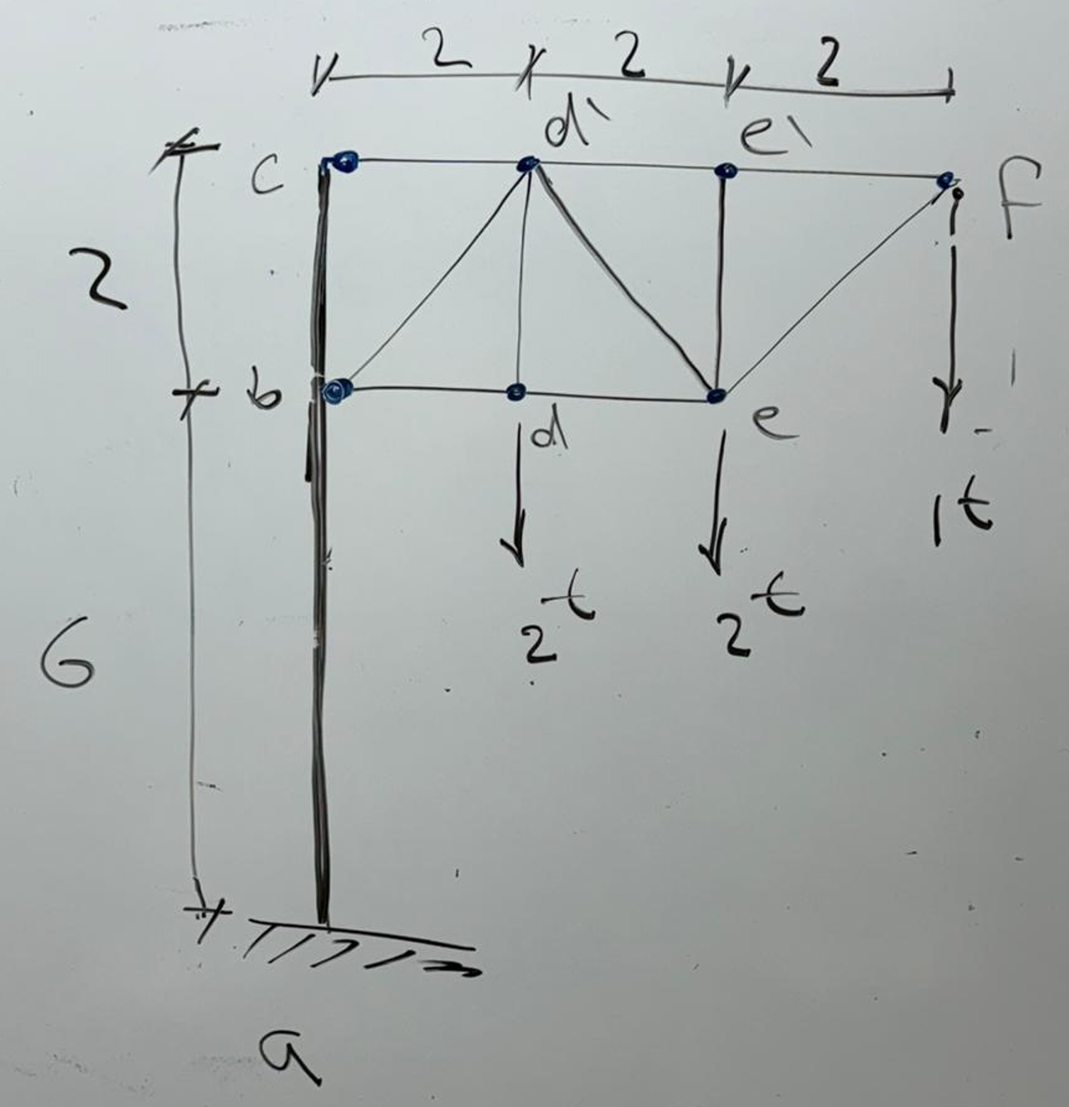Structurla Analysis determine the force in each