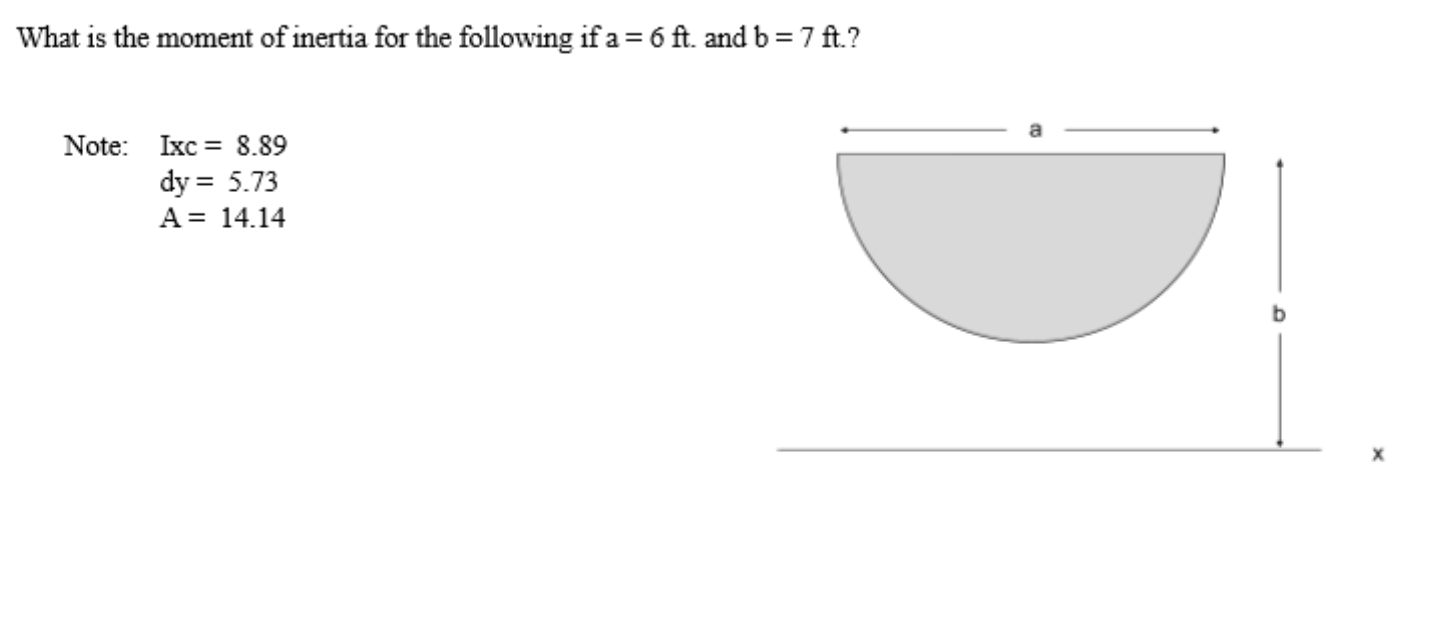 What is the moment of inertia for the following