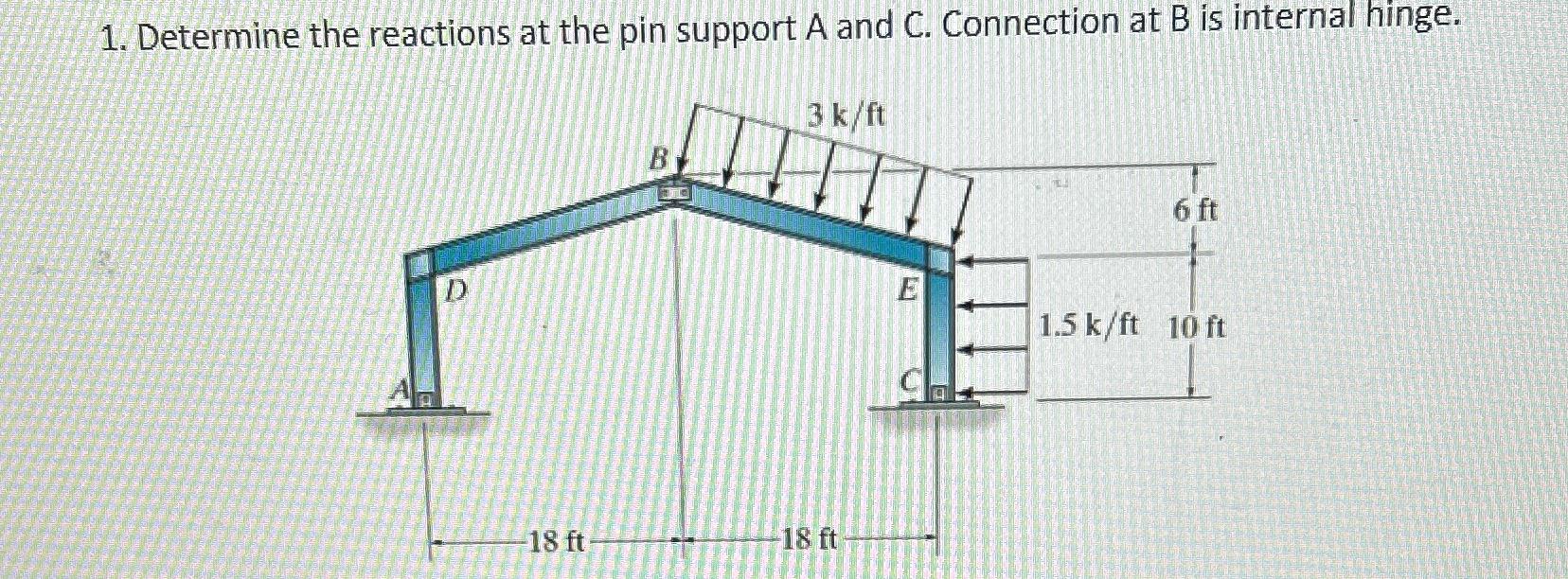 Determine the reactions at the pin support A and