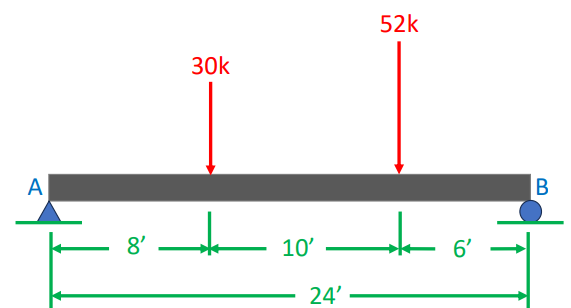 1 . the deflection at midspan using the conjugate