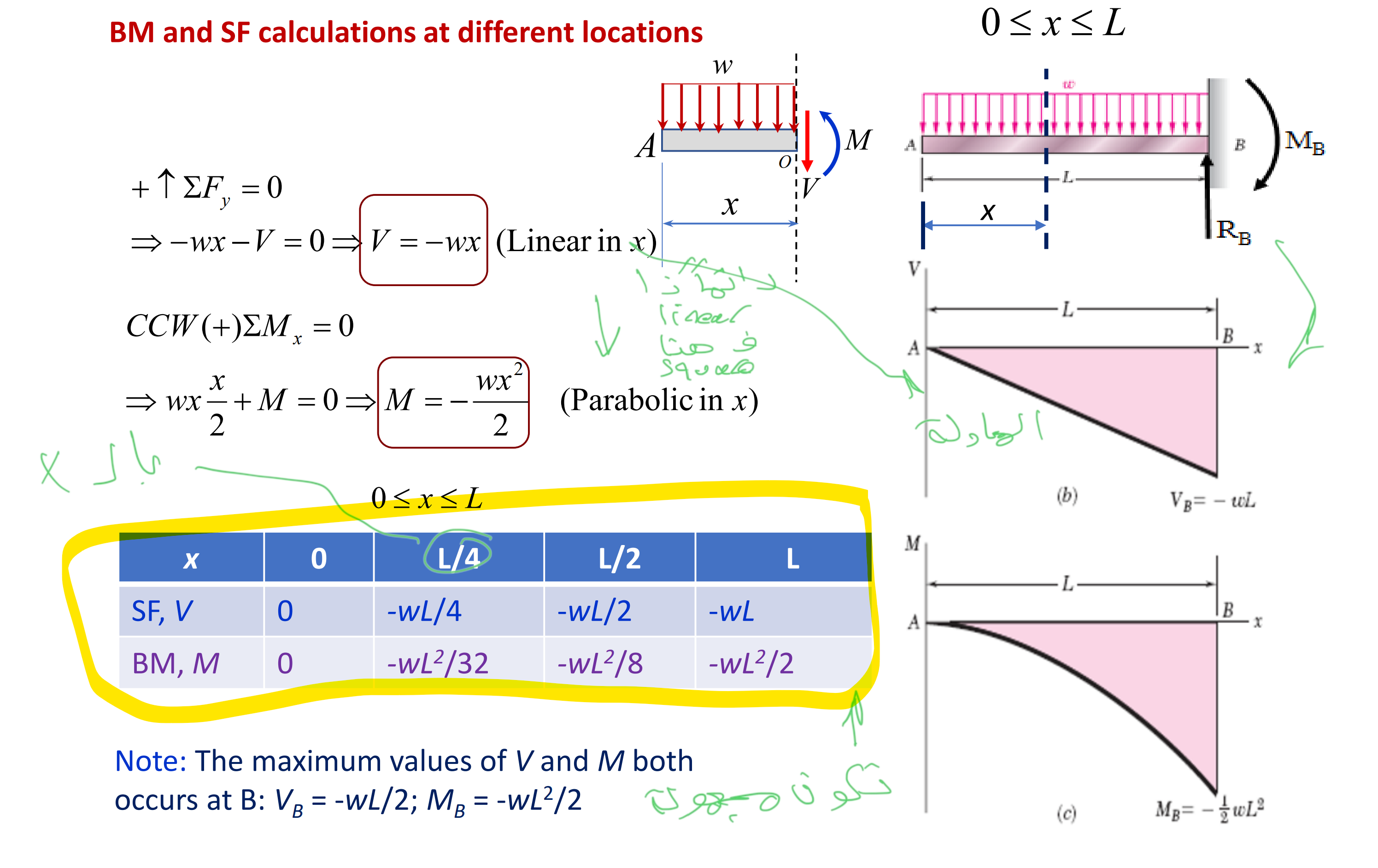 I don;t understand the higlighted table