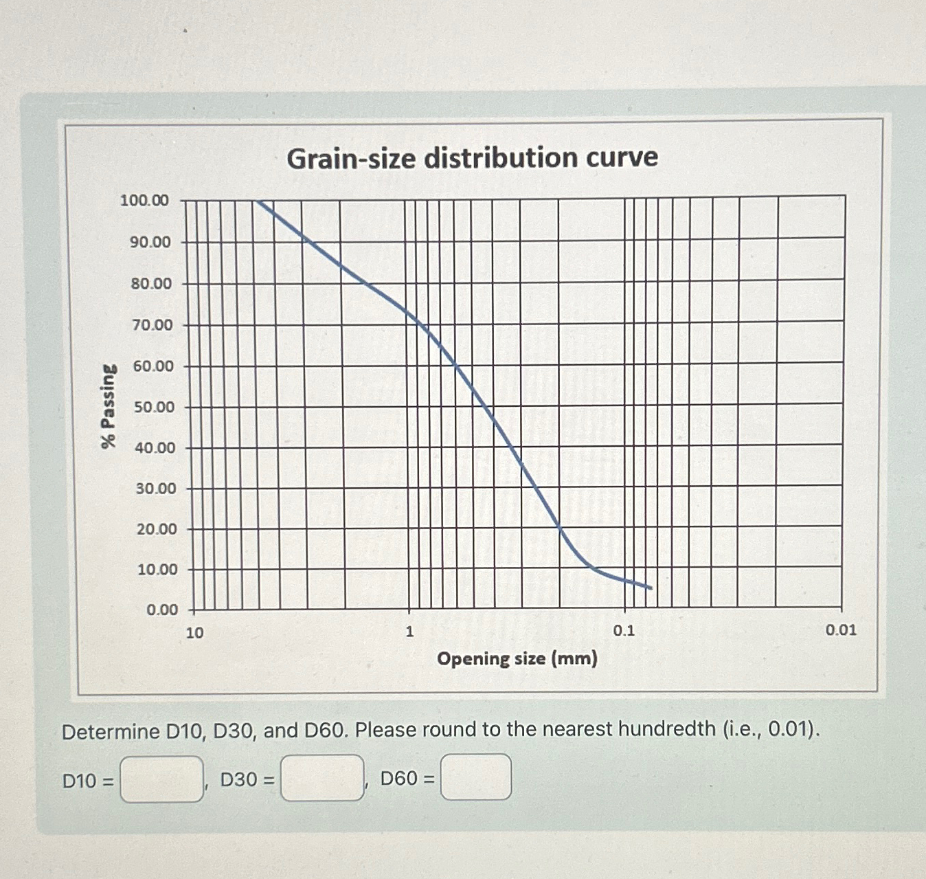 Grain - size distribution curve Determine D 1 0 ,
