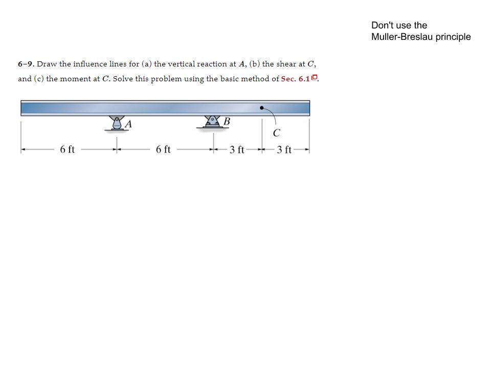 Don't use the Muller - Breslau principle 6 - 9 .
