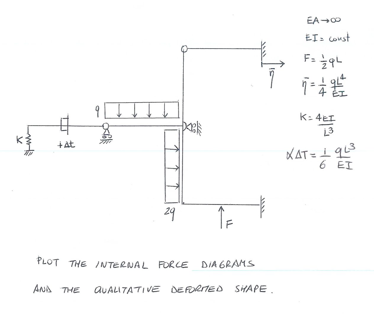after kinematic analysis solve every case like