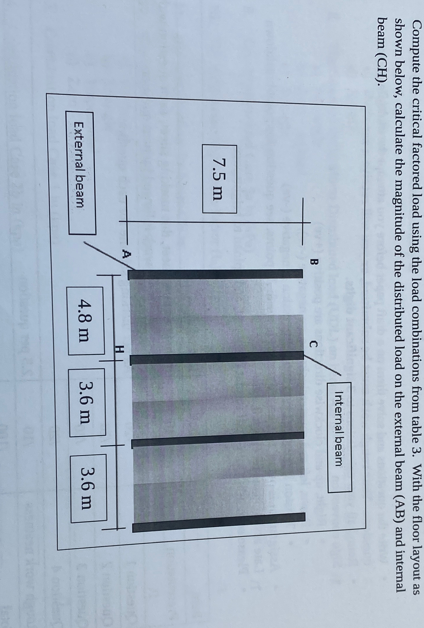 Compute the critical factored load using the load