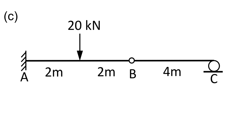 ( c ) Compute the reactions of the following