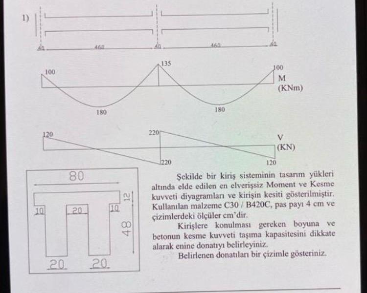 Design loads of a beam system in the figure The