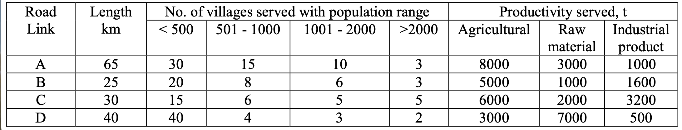 Four new road links A , B , C and D are to be