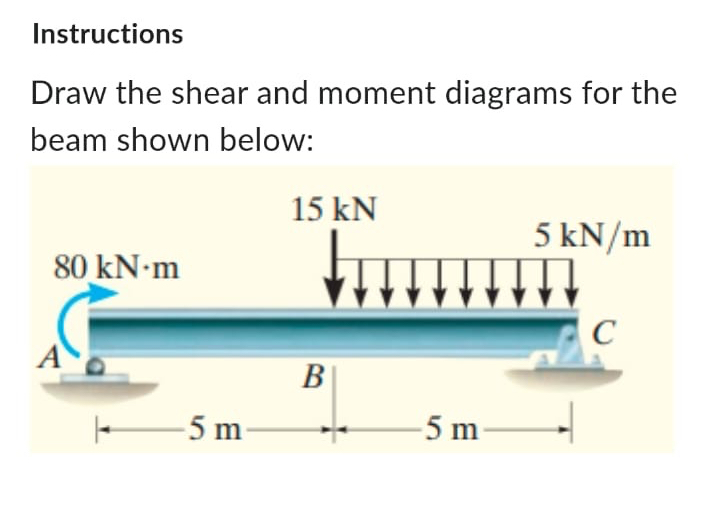 Instructions Draw the shear and moment diagrams