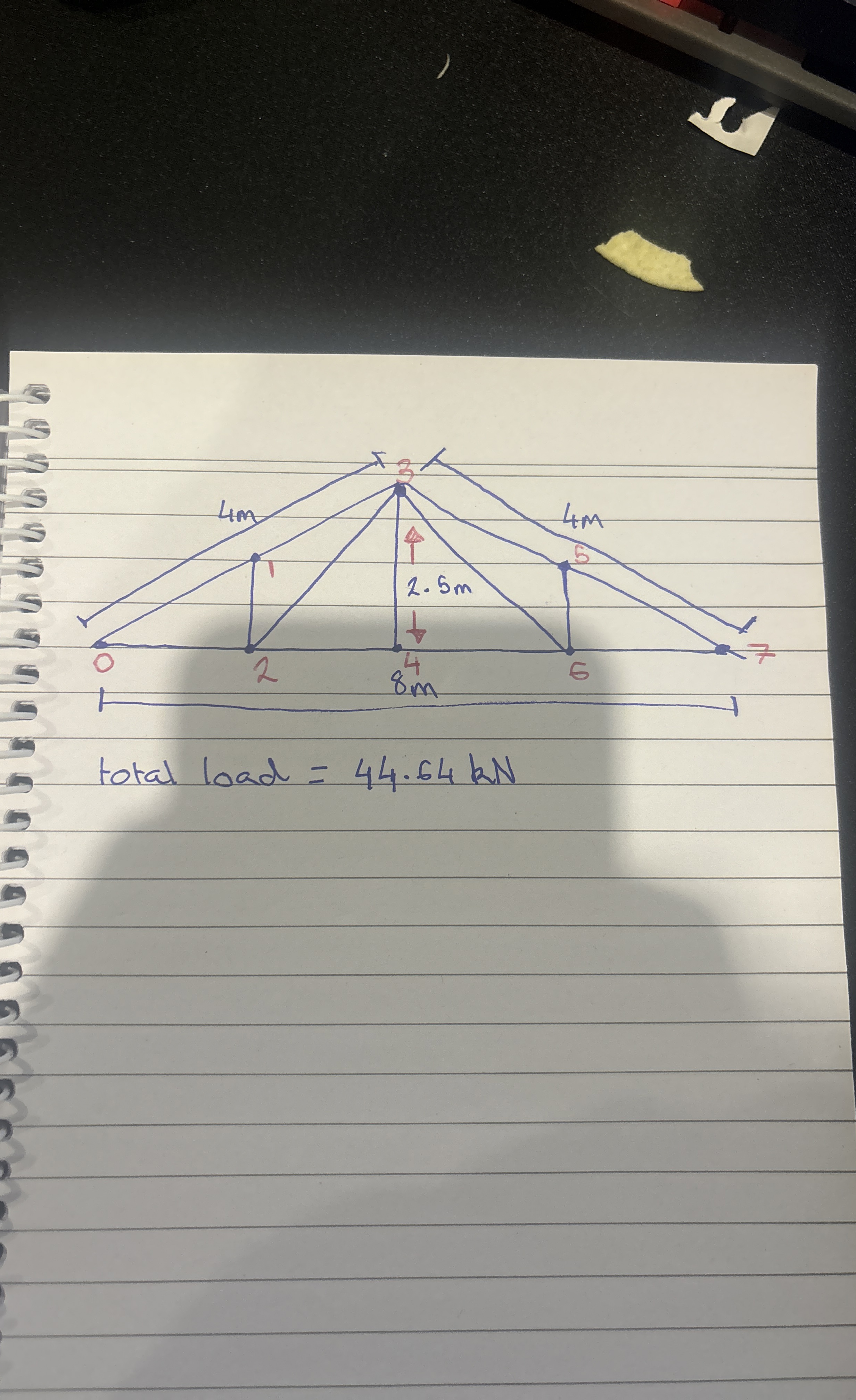 calculate truss load calculation total load = 4 4