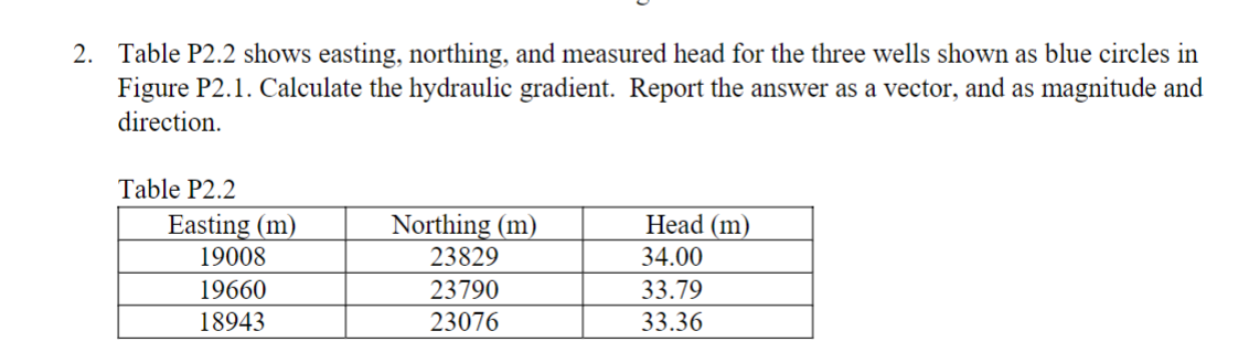 Table P 2 . 2 shows easting, northing, and