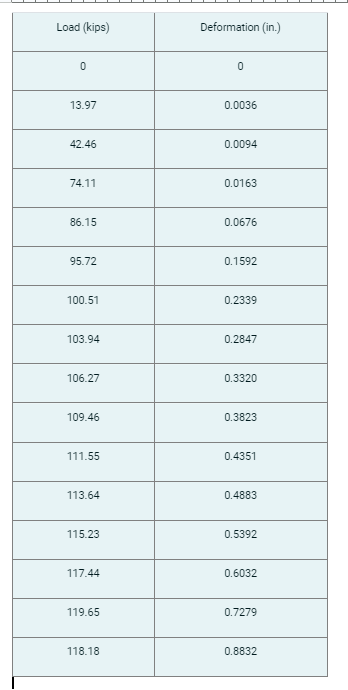 An ASTM A 6 1 5 grade 6 0 , # 1 0 rebar ( nominal