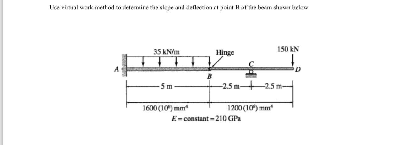 Use virtual work method to determine the slope