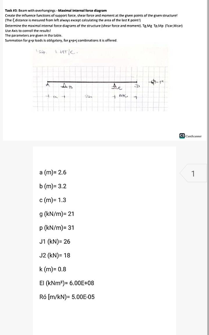 Task 1 3 : Beam with overhangings - Maximal