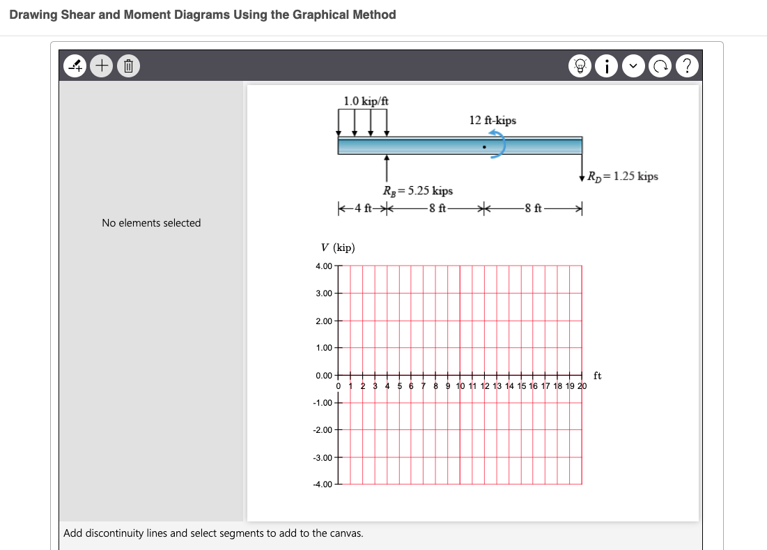 Drawing Shear and Moment Diagrams Using the
