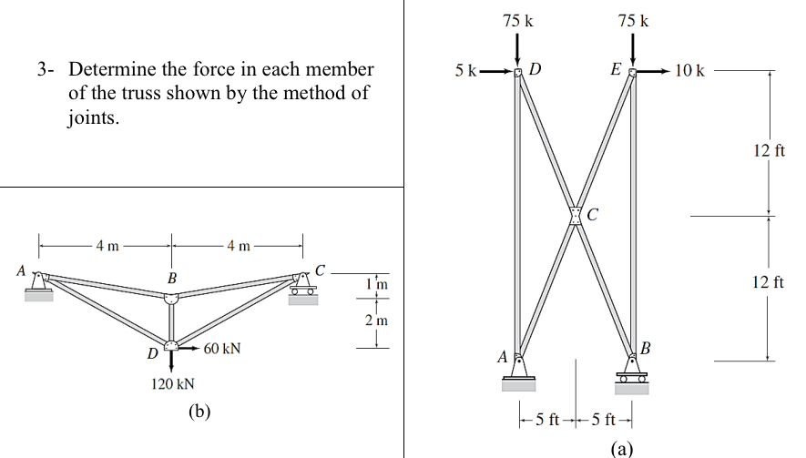 Determine the force in each memberof the truss