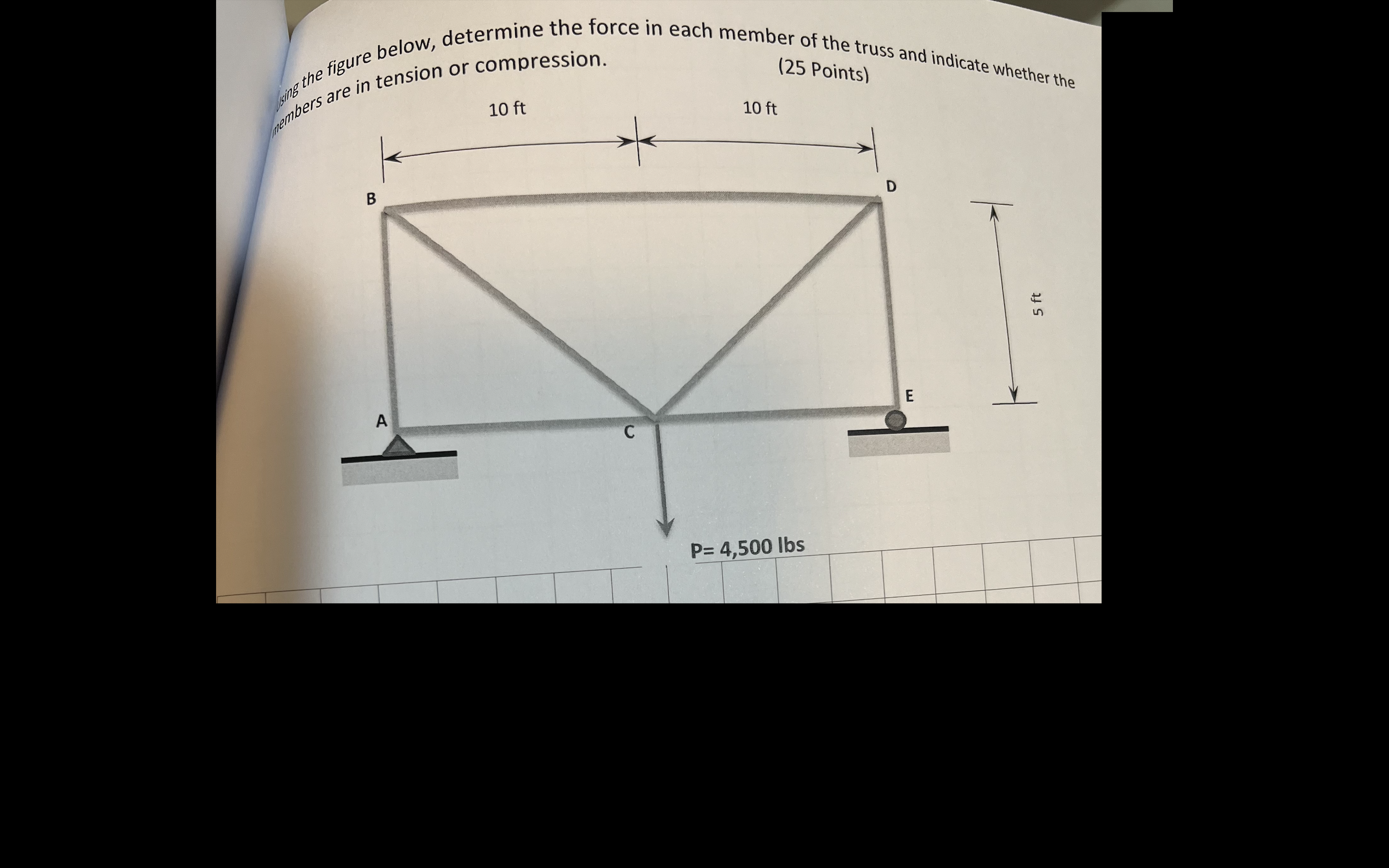 figure below, determine the force in each member