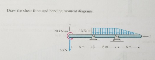 Draw the shear force and bending monent diagrams.