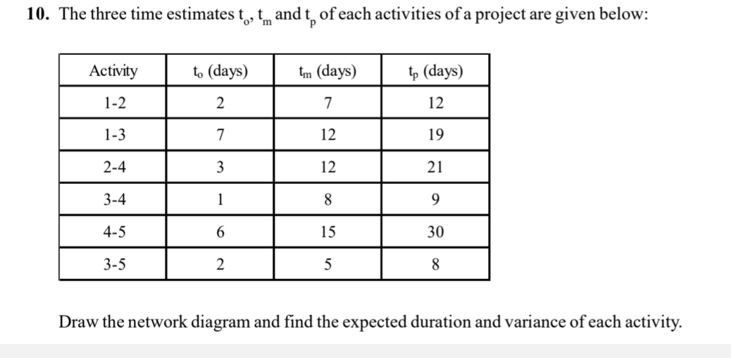 The three time estimates t o , t m and t p of