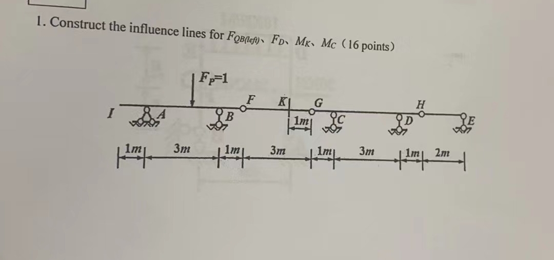plzaease ASAP Construct the influence lines for F