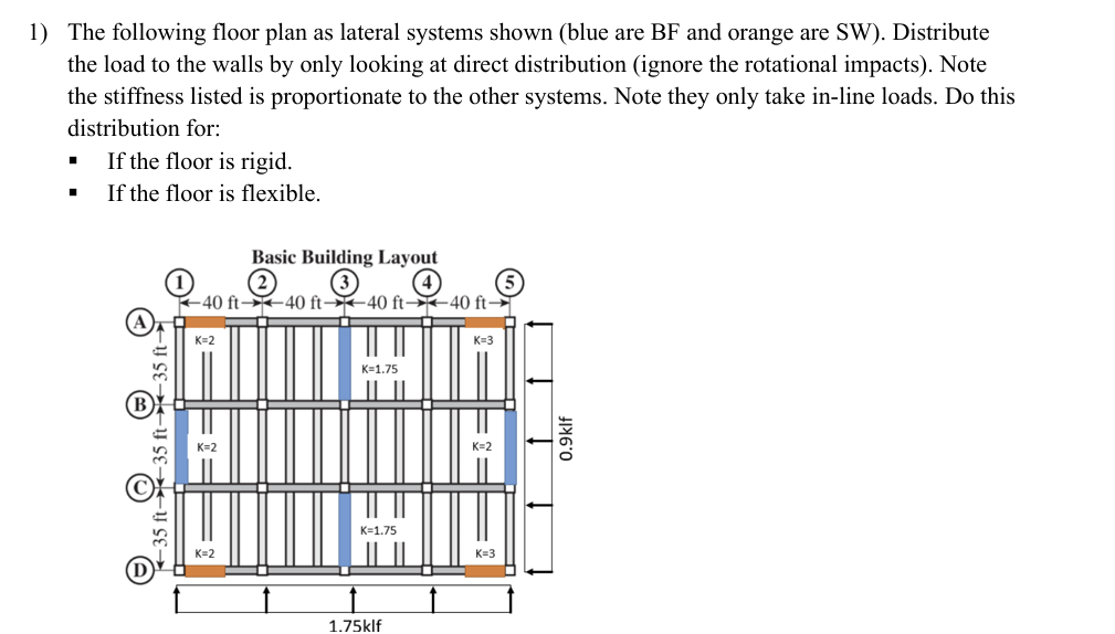 The following floor plan as lateral systems shown