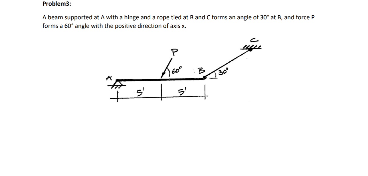 Problem 3 : A beam supported at A with a hinge
