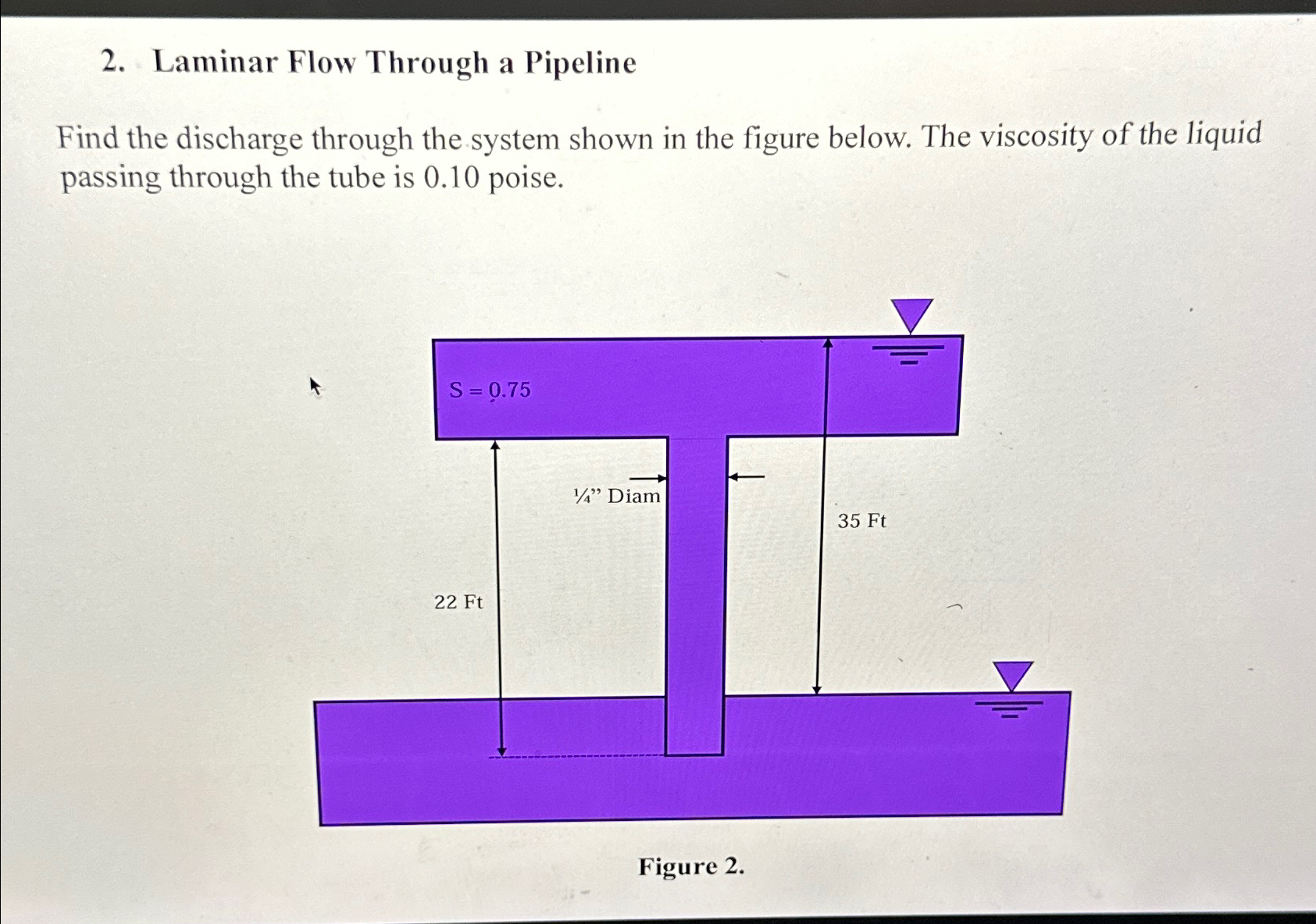 Laminar Flow Through a Pipeline Find the