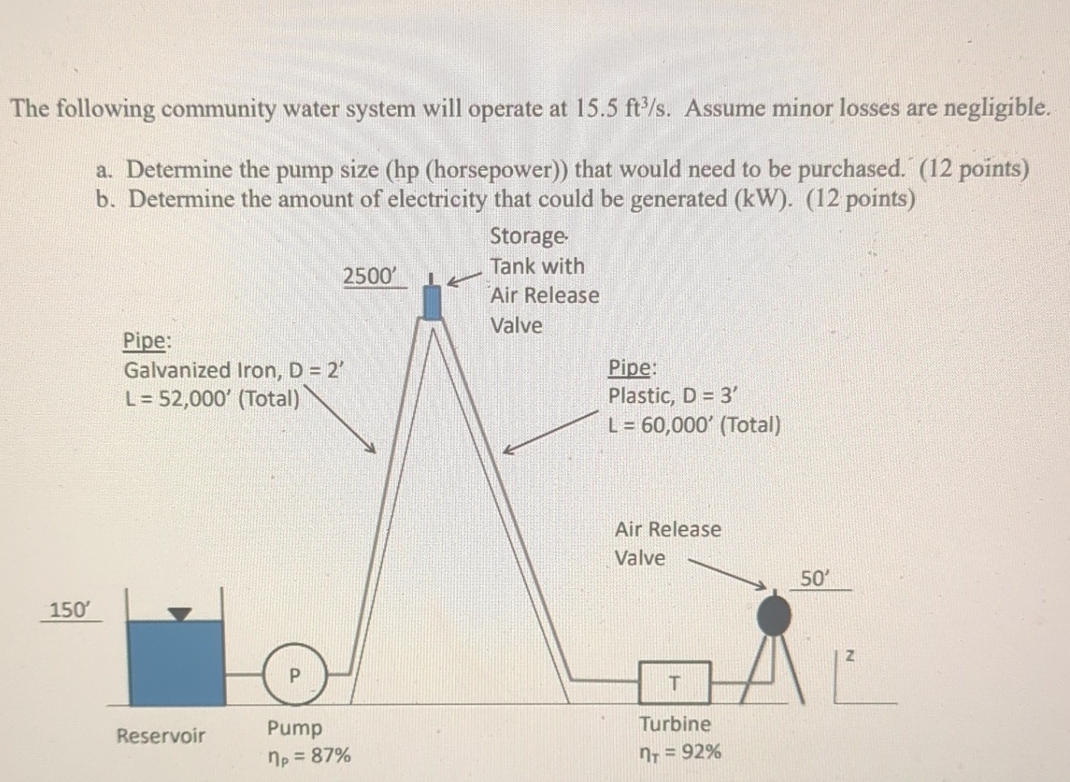 The following community water system will operate
