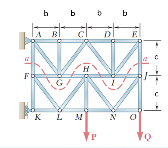 Determine the force in Members AF and EJ of the
