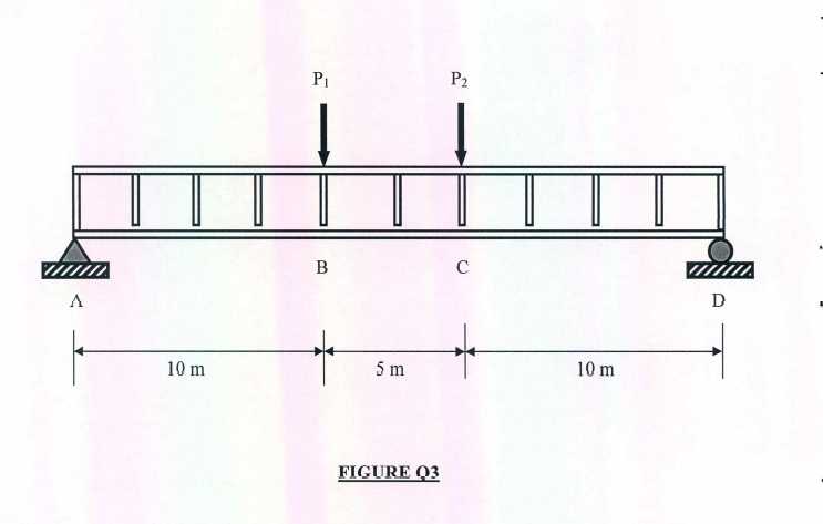 ( a ) A simply supported stiffened plate girder