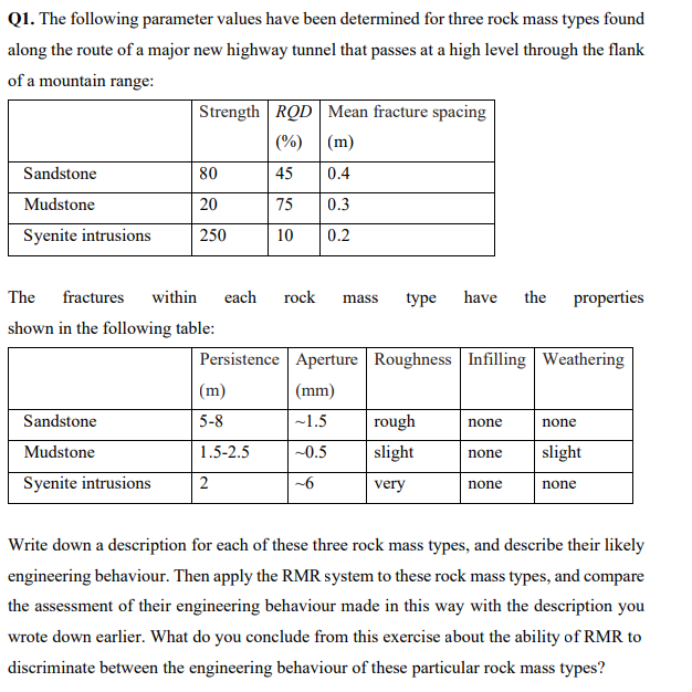 Q 1 . The following parameter values have been
