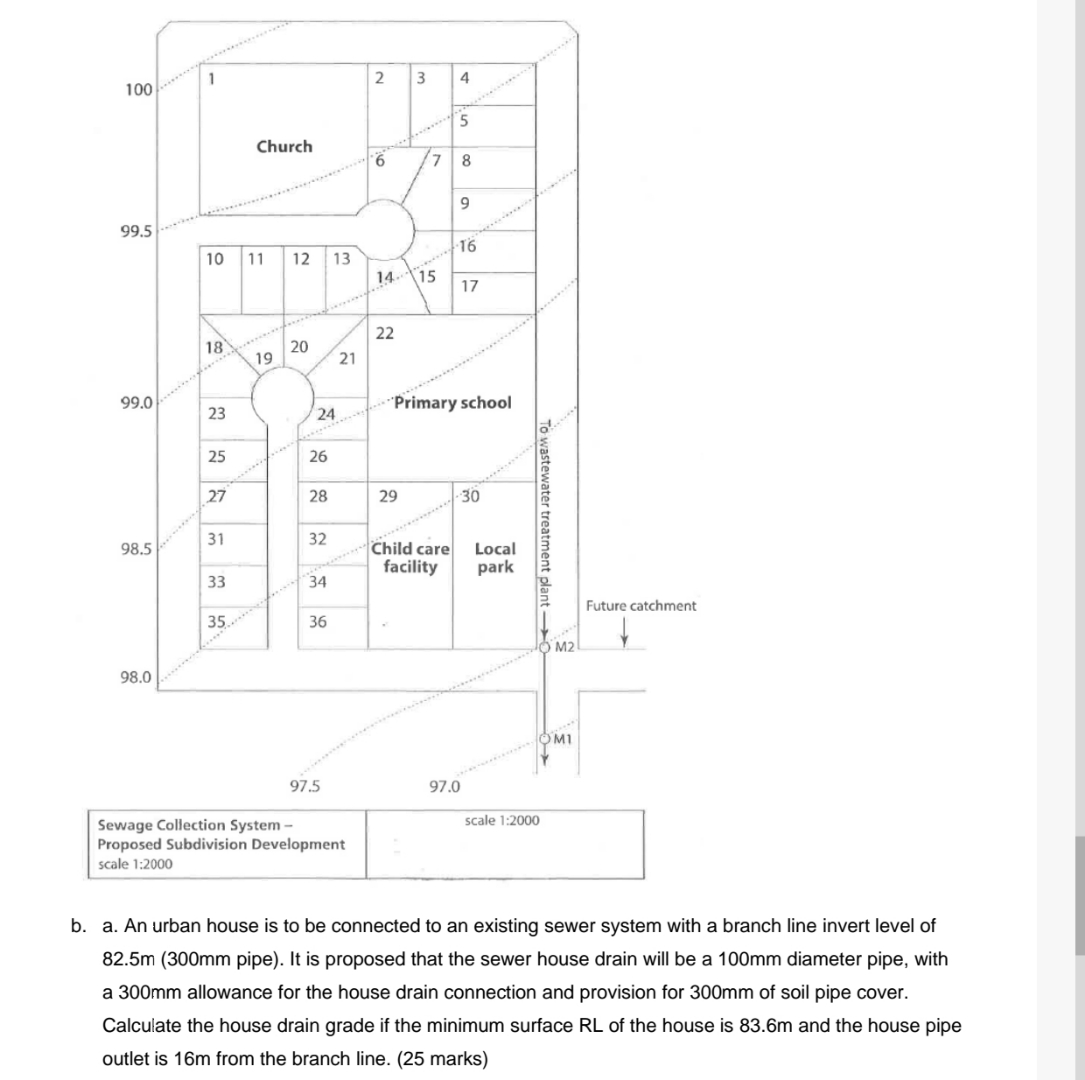 \ table [ [ Sewage Collection System - , scale 1