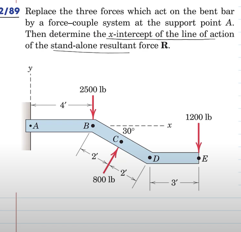 2 / 8 9 Replace the three forces which act on the