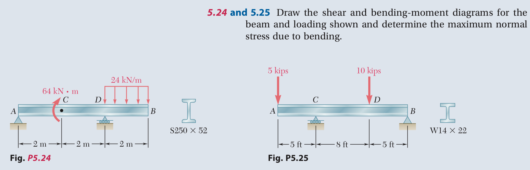 Only 5 . 2 4 please! Draw the shear and bending -