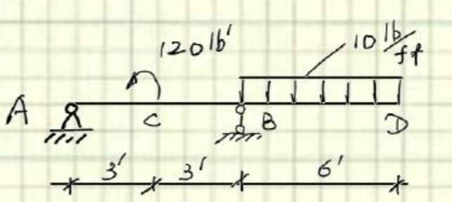Draw the FBD , find the reaction forces, and make