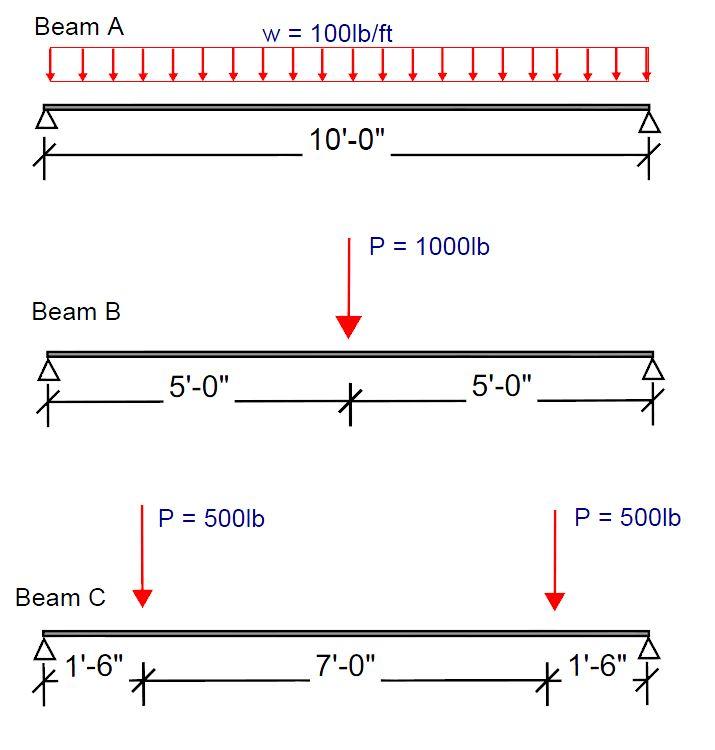 Question 1 ( 1 point ) How do relative