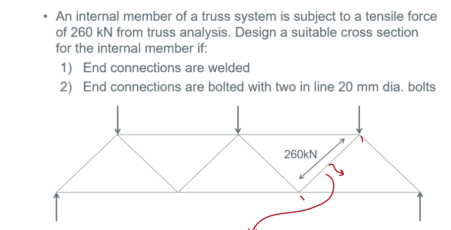 An internal member of a truss system is subject