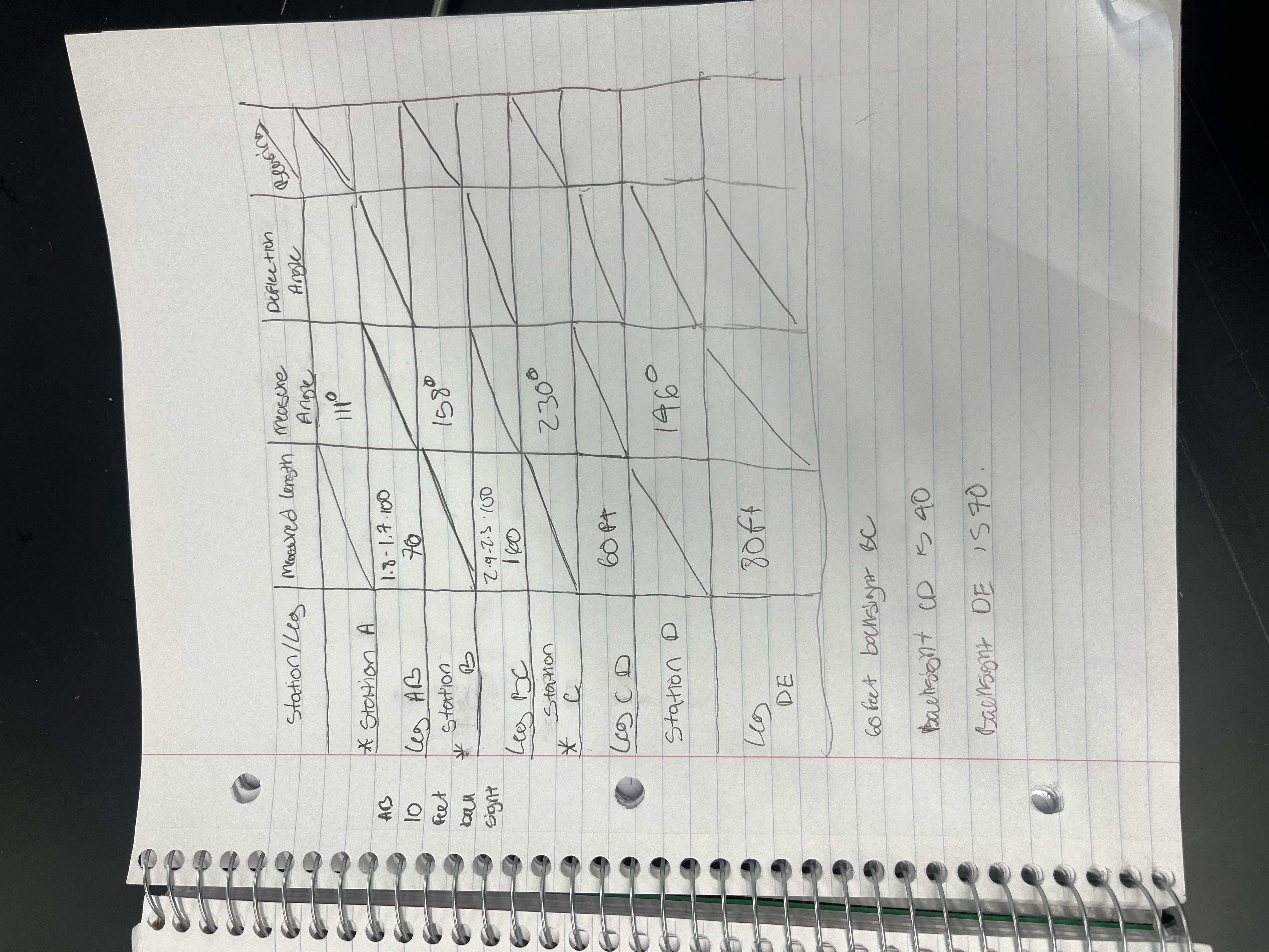 find the deflection angle and fill out the chart