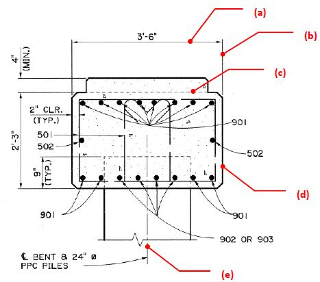name each line between: Object Model Construction