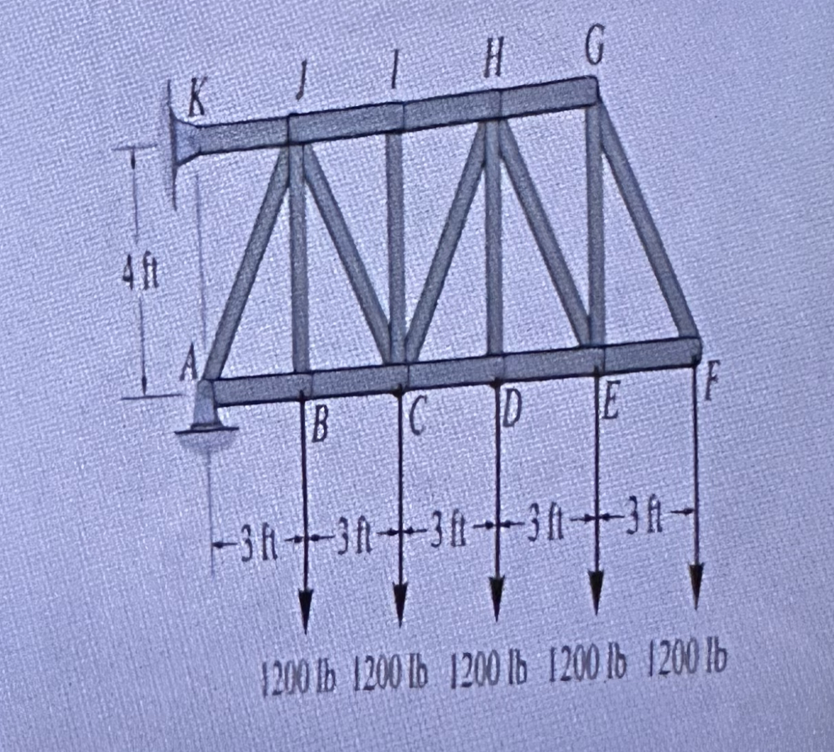 A truss is loaded as shown below. Use the METHOD